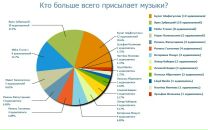 Munir Mudarisov фотография #12 (источник - https://vk.com/id8553313)