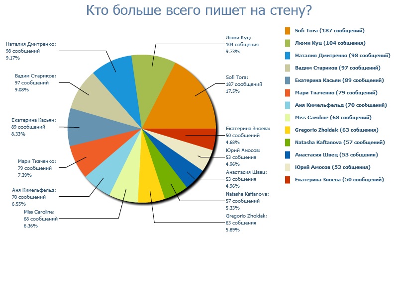 Александр Олялин фотография #13