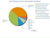 Ekaterina Oguzoglu фотография #29 (источник - https://vk.com/id593041)