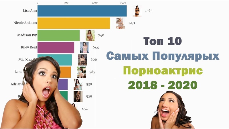 Порно Хаб Актеры Порно Хаб Актеры