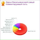 Сергій Гуляк фотография #8 (источник - https://vk.com/id88201935)